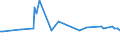 CN 29053920 /Exports /Unit = Prices (Euro/ton) /Partner: Nigeria /Reporter: Eur27_2020 /29053920:Butane-1,3-diol