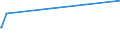 CN 29053920 /Exports /Unit = Prices (Euro/ton) /Partner: Guatemala /Reporter: Eur27_2020 /29053920:Butane-1,3-diol