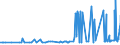 CN 29053920 /Exports /Unit = Prices (Euro/ton) /Partner: Colombia /Reporter: Eur27_2020 /29053920:Butane-1,3-diol