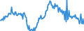 KN 29053925 /Exporte /Einheit = Preise (Euro/Tonne) /Partnerland: Ver.koenigreich /Meldeland: Europäische Union /29053925:Butan-1,4-diol