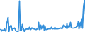 KN 29053925 /Exporte /Einheit = Preise (Euro/Tonne) /Partnerland: Irland /Meldeland: Europäische Union /29053925:Butan-1,4-diol