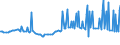 CN 29053925 /Exports /Unit = Prices (Euro/ton) /Partner: Norway /Reporter: European Union /29053925:Butane-1,4-diol