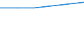 CN 29053925 /Exports /Unit = Prices (Euro/ton) /Partner: Brit.virg.isl. /Reporter: Eur25 /29053925:Butane-1,4-diol