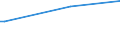 CN 29053925 /Exports /Unit = Prices (Euro/ton) /Partner: Venezuela /Reporter: Eur27 /29053925:Butane-1,4-diol