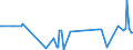 CN 29053925 /Exports /Unit = Prices (Euro/ton) /Partner: Singapore /Reporter: European Union /29053925:Butane-1,4-diol