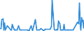 CN 29053925 /Exports /Unit = Prices (Euro/ton) /Partner: South Korea /Reporter: European Union /29053925:Butane-1,4-diol