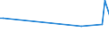 CN 29053925 /Exports /Unit = Prices (Euro/ton) /Partner: New Zealand /Reporter: Eur27 /29053925:Butane-1,4-diol