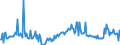 CN 29053925 /Exports /Unit = Prices (Euro/ton) /Partner: Extra-eur /Reporter: European Union /29053925:Butane-1,4-diol