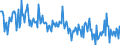 CN 29053925 /Exports /Unit = Quantities in tons /Partner: United Kingdom /Reporter: European Union /29053925:Butane-1,4-diol