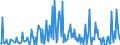 CN 29053925 /Exports /Unit = Quantities in tons /Partner: Portugal /Reporter: European Union /29053925:Butane-1,4-diol