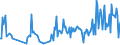 CN 29053925 /Exports /Unit = Quantities in tons /Partner: Luxembourg /Reporter: European Union /29053925:Butane-1,4-diol