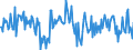 CN 29053925 /Exports /Unit = Quantities in tons /Partner: Switzerland /Reporter: European Union /29053925:Butane-1,4-diol