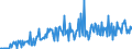 CN 29053925 /Exports /Unit = Quantities in tons /Partner: Poland /Reporter: European Union /29053925:Butane-1,4-diol