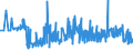 CN 29053930 /Exports /Unit = Prices (Euro/ton) /Partner: Netherlands /Reporter: Eur27_2020 /29053930:2,4,7,9-tetramethyldec-5-yne-4,7-diol