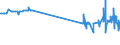 KN 29053930 /Exporte /Einheit = Preise (Euro/Tonne) /Partnerland: Griechenland /Meldeland: Eur27_2020 /29053930:2,4,7,9-tetramethyldec-5-in-4,7-diol