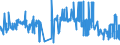 CN 29053930 /Exports /Unit = Prices (Euro/ton) /Partner: Portugal /Reporter: Eur27_2020 /29053930:2,4,7,9-tetramethyldec-5-yne-4,7-diol