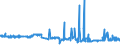 KN 29053930 /Exporte /Einheit = Preise (Euro/Tonne) /Partnerland: Schweden /Meldeland: Eur27_2020 /29053930:2,4,7,9-tetramethyldec-5-in-4,7-diol