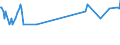 KN 29053930 /Exporte /Einheit = Preise (Euro/Tonne) /Partnerland: Malta /Meldeland: Eur27_2020 /29053930:2,4,7,9-tetramethyldec-5-in-4,7-diol