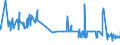 KN 29053930 /Exporte /Einheit = Preise (Euro/Tonne) /Partnerland: Slowenien /Meldeland: Eur27_2020 /29053930:2,4,7,9-tetramethyldec-5-in-4,7-diol