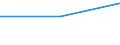 KN 29053930 /Exporte /Einheit = Preise (Euro/Tonne) /Partnerland: Kamerun /Meldeland: Eur27_2020 /29053930:2,4,7,9-tetramethyldec-5-in-4,7-diol