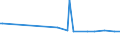 KN 29053930 /Exporte /Einheit = Preise (Euro/Tonne) /Partnerland: Trinidad /Meldeland: Europäische Union /29053930:2,4,7,9-tetramethyldec-5-in-4,7-diol