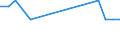 KN 29053930 /Exporte /Einheit = Preise (Euro/Tonne) /Partnerland: Nicht Ermittelte Laender  /Meldeland: Europäische Union /29053930:2,4,7,9-tetramethyldec-5-in-4,7-diol