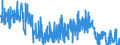 KN 29053930 /Exporte /Einheit = Mengen in Tonnen /Partnerland: Deutschland /Meldeland: Eur27_2020 /29053930:2,4,7,9-tetramethyldec-5-in-4,7-diol