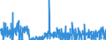 KN 29053930 /Exporte /Einheit = Mengen in Tonnen /Partnerland: Spanien /Meldeland: Eur27_2020 /29053930:2,4,7,9-tetramethyldec-5-in-4,7-diol