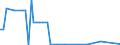 KN 29053930 /Exporte /Einheit = Mengen in Tonnen /Partnerland: Ver.koenigreich(Ohne Nordirland) /Meldeland: Eur27_2020 /29053930:2,4,7,9-tetramethyldec-5-in-4,7-diol