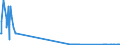 KN 29053930 /Exporte /Einheit = Mengen in Tonnen /Partnerland: Estland /Meldeland: Eur27_2020 /29053930:2,4,7,9-tetramethyldec-5-in-4,7-diol