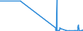 KN 29053930 /Exporte /Einheit = Mengen in Tonnen /Partnerland: Lettland /Meldeland: Eur27_2020 /29053930:2,4,7,9-tetramethyldec-5-in-4,7-diol