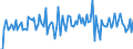 CN 29053980 /Exports /Unit = Prices (Euro/ton) /Partner: France /Reporter: European Union /29053980:Acyclic Diols (Excl. Ethylene Glycol 'ethanediol', Propylene Glycol 'propane-1,2-diol', 2-methylpentane-2,4-diol 'hexylene Glycol', Butane-1,3-diol and 2,4,7,9-tetramethyldec-5-yne-4,7-diol)