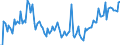 CN 29053980 /Exports /Unit = Prices (Euro/ton) /Partner: Netherlands /Reporter: European Union /29053980:Acyclic Diols (Excl. Ethylene Glycol 'ethanediol', Propylene Glycol 'propane-1,2-diol', 2-methylpentane-2,4-diol 'hexylene Glycol', Butane-1,3-diol and 2,4,7,9-tetramethyldec-5-yne-4,7-diol)