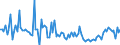 KN 29053980 /Exporte /Einheit = Preise (Euro/Tonne) /Partnerland: Deutschland /Meldeland: Europäische Union /29053980:Alkohole, Acyclisch, Zweiwertig (Ausg. Ethylenglykol [ethandiol], Propylenglykol [propan-1,2-diol], 2-methylpentan-2,4-diol [hexylenglykol], Butan-1,3-diol und 2,4,7,9-tetramethyldec-5-in-4,7-diol)