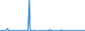 KN 29053980 /Exporte /Einheit = Preise (Euro/Tonne) /Partnerland: Griechenland /Meldeland: Europäische Union /29053980:Alkohole, Acyclisch, Zweiwertig (Ausg. Ethylenglykol [ethandiol], Propylenglykol [propan-1,2-diol], 2-methylpentan-2,4-diol [hexylenglykol], Butan-1,3-diol und 2,4,7,9-tetramethyldec-5-in-4,7-diol)