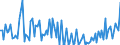 CN 29053980 /Exports /Unit = Prices (Euro/ton) /Partner: Portugal /Reporter: European Union /29053980:Acyclic Diols (Excl. Ethylene Glycol 'ethanediol', Propylene Glycol 'propane-1,2-diol', 2-methylpentane-2,4-diol 'hexylene Glycol', Butane-1,3-diol and 2,4,7,9-tetramethyldec-5-yne-4,7-diol)