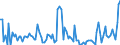 CN 29053980 /Exports /Unit = Prices (Euro/ton) /Partner: Belgium /Reporter: European Union /29053980:Acyclic Diols (Excl. Ethylene Glycol 'ethanediol', Propylene Glycol 'propane-1,2-diol', 2-methylpentane-2,4-diol 'hexylene Glycol', Butane-1,3-diol and 2,4,7,9-tetramethyldec-5-yne-4,7-diol)