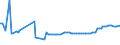 KN 29053980 /Exporte /Einheit = Preise (Euro/Tonne) /Partnerland: Luxemburg /Meldeland: Europäische Union /29053980:Alkohole, Acyclisch, Zweiwertig (Ausg. Ethylenglykol [ethandiol], Propylenglykol [propan-1,2-diol], 2-methylpentan-2,4-diol [hexylenglykol], Butan-1,3-diol und 2,4,7,9-tetramethyldec-5-in-4,7-diol)