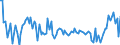 CN 29053980 /Exports /Unit = Prices (Euro/ton) /Partner: Sweden /Reporter: European Union /29053980:Acyclic Diols (Excl. Ethylene Glycol 'ethanediol', Propylene Glycol 'propane-1,2-diol', 2-methylpentane-2,4-diol 'hexylene Glycol', Butane-1,3-diol and 2,4,7,9-tetramethyldec-5-yne-4,7-diol)