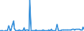 KN 29053980 /Exporte /Einheit = Preise (Euro/Tonne) /Partnerland: Finnland /Meldeland: Europäische Union /29053980:Alkohole, Acyclisch, Zweiwertig (Ausg. Ethylenglykol [ethandiol], Propylenglykol [propan-1,2-diol], 2-methylpentan-2,4-diol [hexylenglykol], Butan-1,3-diol und 2,4,7,9-tetramethyldec-5-in-4,7-diol)