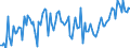 CN 29053980 /Exports /Unit = Prices (Euro/ton) /Partner: Austria /Reporter: European Union /29053980:Acyclic Diols (Excl. Ethylene Glycol 'ethanediol', Propylene Glycol 'propane-1,2-diol', 2-methylpentane-2,4-diol 'hexylene Glycol', Butane-1,3-diol and 2,4,7,9-tetramethyldec-5-yne-4,7-diol)