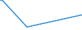 KN 29053980 /Exporte /Einheit = Preise (Euro/Tonne) /Partnerland: Malta /Meldeland: Europäische Union /29053980:Alkohole, Acyclisch, Zweiwertig (Ausg. Ethylenglykol [ethandiol], Propylenglykol [propan-1,2-diol], 2-methylpentan-2,4-diol [hexylenglykol], Butan-1,3-diol und 2,4,7,9-tetramethyldec-5-in-4,7-diol)