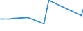 KN 29053980 /Exporte /Einheit = Preise (Euro/Tonne) /Partnerland: Estland /Meldeland: Europäische Union /29053980:Alkohole, Acyclisch, Zweiwertig (Ausg. Ethylenglykol [ethandiol], Propylenglykol [propan-1,2-diol], 2-methylpentan-2,4-diol [hexylenglykol], Butan-1,3-diol und 2,4,7,9-tetramethyldec-5-in-4,7-diol)