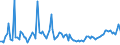 KN 29053980 /Exporte /Einheit = Preise (Euro/Tonne) /Partnerland: Polen /Meldeland: Europäische Union /29053980:Alkohole, Acyclisch, Zweiwertig (Ausg. Ethylenglykol [ethandiol], Propylenglykol [propan-1,2-diol], 2-methylpentan-2,4-diol [hexylenglykol], Butan-1,3-diol und 2,4,7,9-tetramethyldec-5-in-4,7-diol)