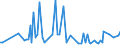 CN 29053980 /Exports /Unit = Prices (Euro/ton) /Partner: Ukraine /Reporter: European Union /29053980:Acyclic Diols (Excl. Ethylene Glycol 'ethanediol', Propylene Glycol 'propane-1,2-diol', 2-methylpentane-2,4-diol 'hexylene Glycol', Butane-1,3-diol and 2,4,7,9-tetramethyldec-5-yne-4,7-diol)