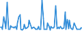 CN 29053980 /Exports /Unit = Prices (Euro/ton) /Partner: Russia /Reporter: European Union /29053980:Acyclic Diols (Excl. Ethylene Glycol 'ethanediol', Propylene Glycol 'propane-1,2-diol', 2-methylpentane-2,4-diol 'hexylene Glycol', Butane-1,3-diol and 2,4,7,9-tetramethyldec-5-yne-4,7-diol)