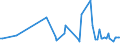 CN 29053980 /Exports /Unit = Prices (Euro/ton) /Partner: Kasakhstan /Reporter: European Union /29053980:Acyclic Diols (Excl. Ethylene Glycol 'ethanediol', Propylene Glycol 'propane-1,2-diol', 2-methylpentane-2,4-diol 'hexylene Glycol', Butane-1,3-diol and 2,4,7,9-tetramethyldec-5-yne-4,7-diol)