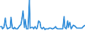 KN 29053980 /Exporte /Einheit = Preise (Euro/Tonne) /Partnerland: Slowenien /Meldeland: Europäische Union /29053980:Alkohole, Acyclisch, Zweiwertig (Ausg. Ethylenglykol [ethandiol], Propylenglykol [propan-1,2-diol], 2-methylpentan-2,4-diol [hexylenglykol], Butan-1,3-diol und 2,4,7,9-tetramethyldec-5-in-4,7-diol)