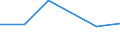 KN 29053980 /Exporte /Einheit = Preise (Euro/Tonne) /Partnerland: Serbien /Meldeland: Europäische Union /29053980:Alkohole, Acyclisch, Zweiwertig (Ausg. Ethylenglykol [ethandiol], Propylenglykol [propan-1,2-diol], 2-methylpentan-2,4-diol [hexylenglykol], Butan-1,3-diol und 2,4,7,9-tetramethyldec-5-in-4,7-diol)