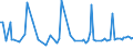 CN 29053980 /Exports /Unit = Prices (Euro/ton) /Partner: Tunisia /Reporter: European Union /29053980:Acyclic Diols (Excl. Ethylene Glycol 'ethanediol', Propylene Glycol 'propane-1,2-diol', 2-methylpentane-2,4-diol 'hexylene Glycol', Butane-1,3-diol and 2,4,7,9-tetramethyldec-5-yne-4,7-diol)